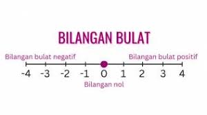 Bonus Slot dan Matematika: Hitung Probabilitas Menang dan Rancang Strategimu