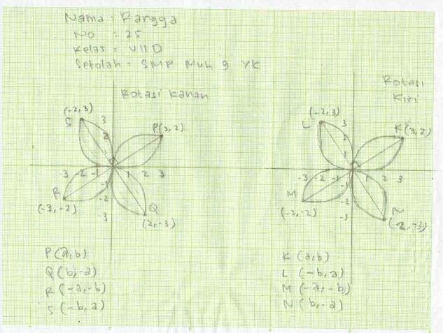 Matematika dalam Batik: Integrasi Seni dan Sains dalam Pembelajaran